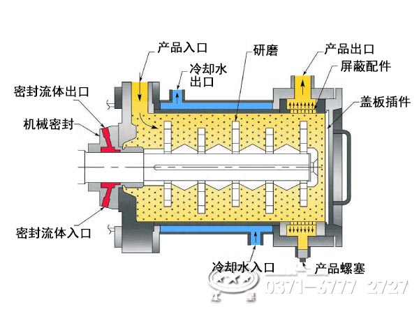 棒磨机型号与参数