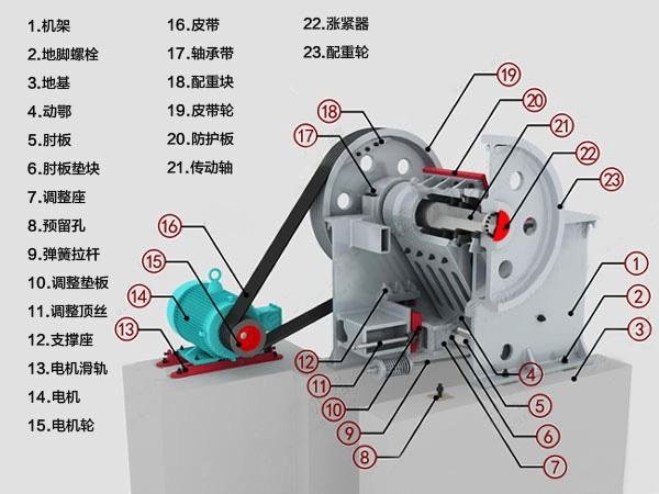 红星颚式破碎机结构图