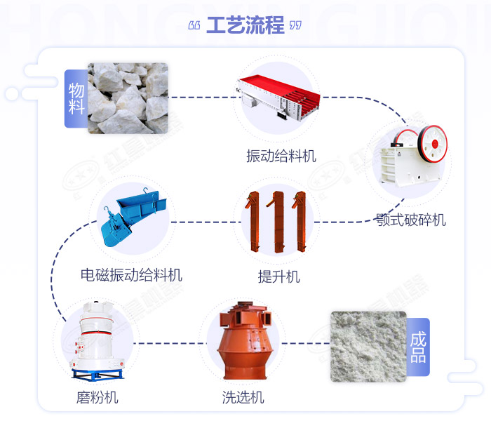 2023年水泥粉磨工艺流程图_水泥粉光工艺_2023年是什么年什么命