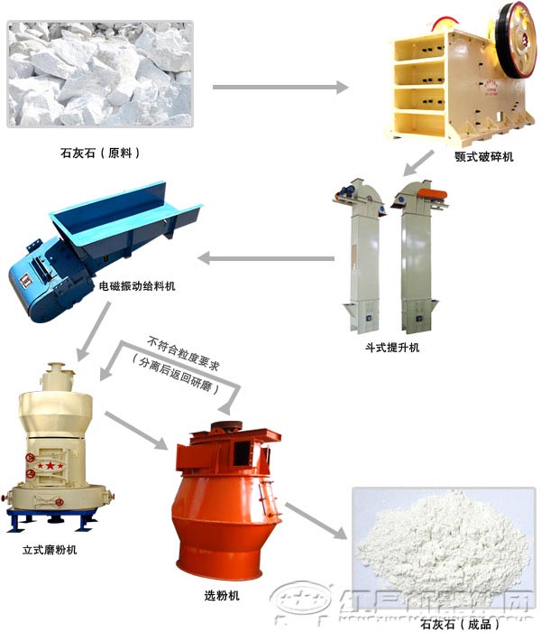 脱硫石膏粉生产线工艺流程