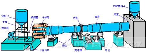 活性石灰迴轉窯生產線工藝流程