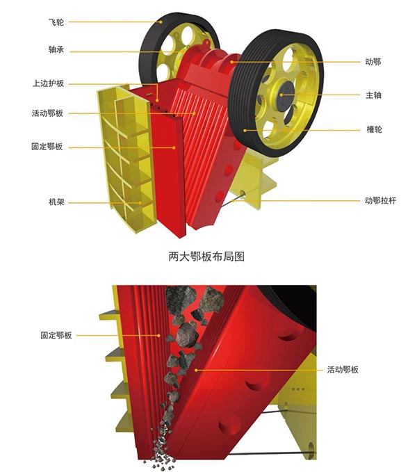 顎式破碎機結構原理圖